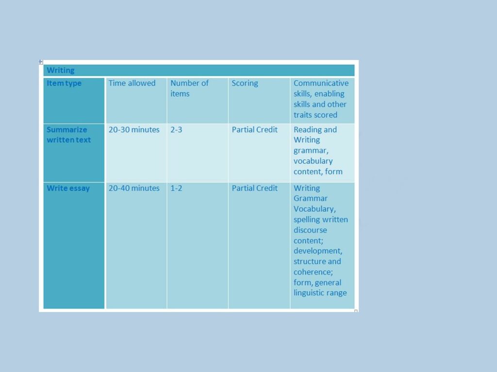 writing format